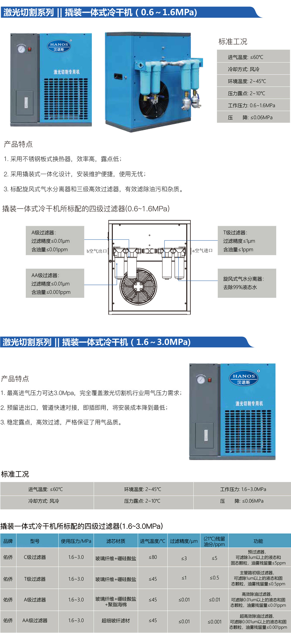 激光切专用冷冻式干燥机